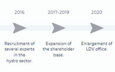 ligne du temps suite